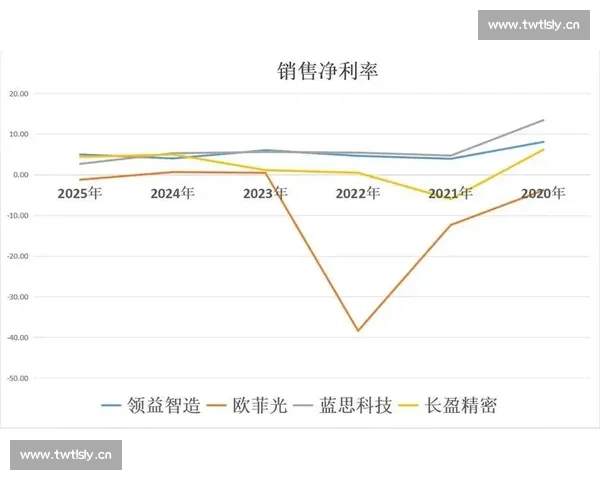 欧菲光加速智能制造布局推动光学产业链创新升级发展新格局
